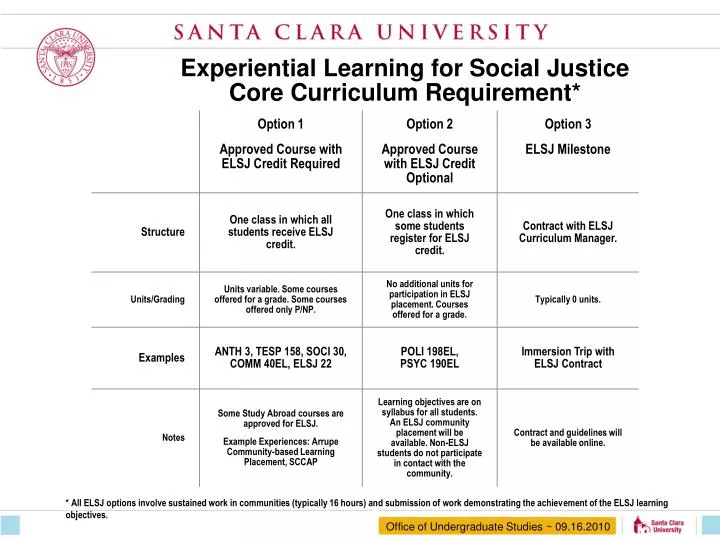 experiential learning for social justice core curriculum requirement