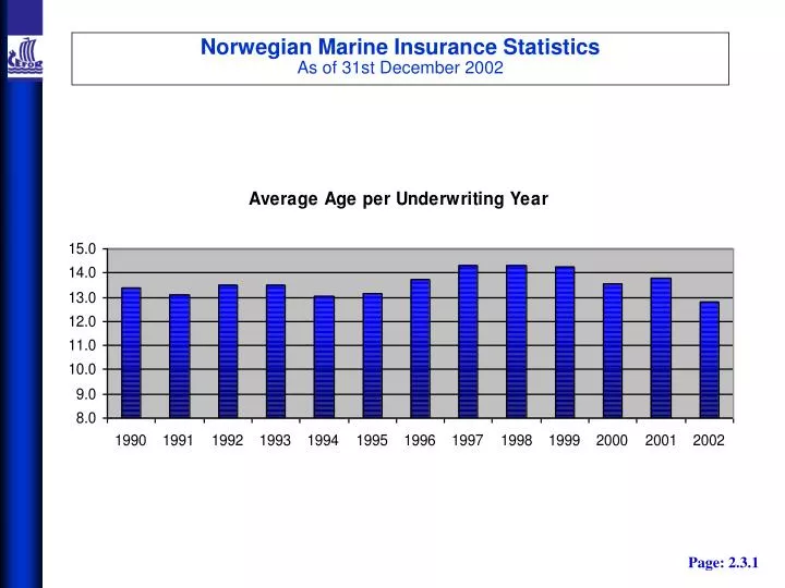 norwegian marine insurance statistics as of 31st december 2002