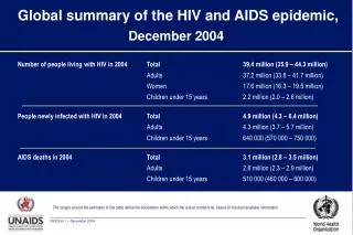 Global summary of the HIV and AIDS epidemic, December 2004