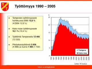 ty tt myys 1990 2005