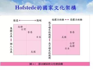 hofstede