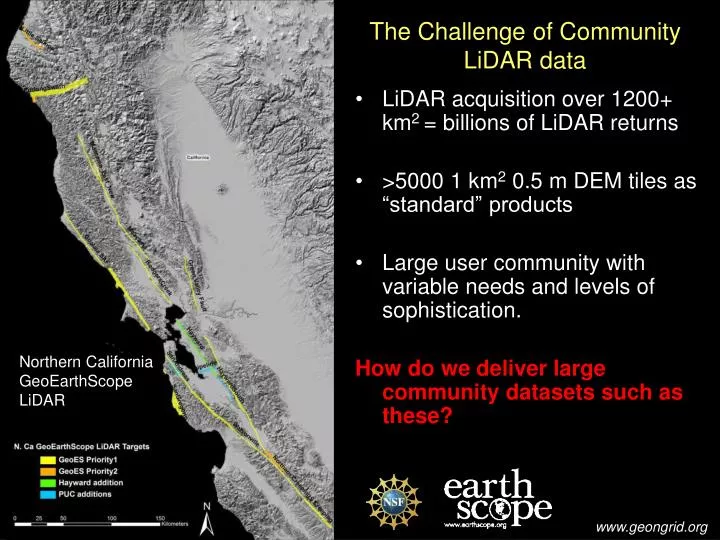 the challenge of community lidar data