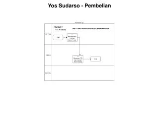 yos sudarso pembelian