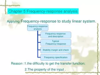 Chapter 5 Frequency-response analysis