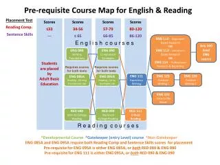 Pre-requisite Course Map for English &amp; Reading