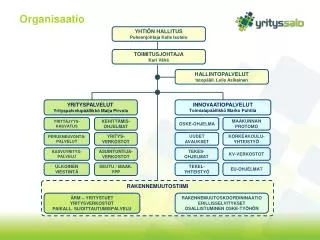 organisaatio
