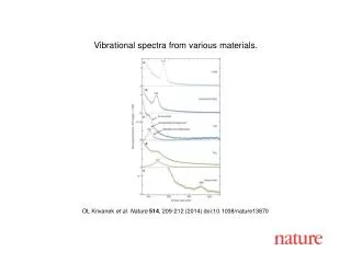 OL Krivanek et al. Nature 514 , 209 - 212 (201 4 ) doi:10.1038/nature 13870