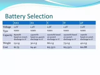 battery selection