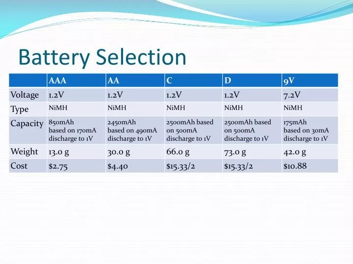 battery selection