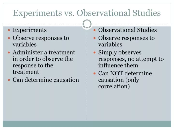 experiments vs observational studies