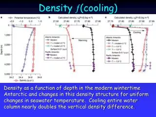 Density ? (cooling)