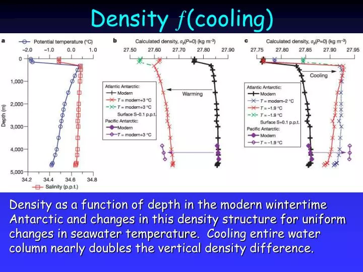 density cooling
