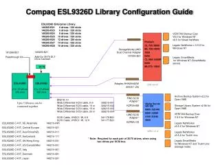 Compaq ESL9326D Library Configuration Guide