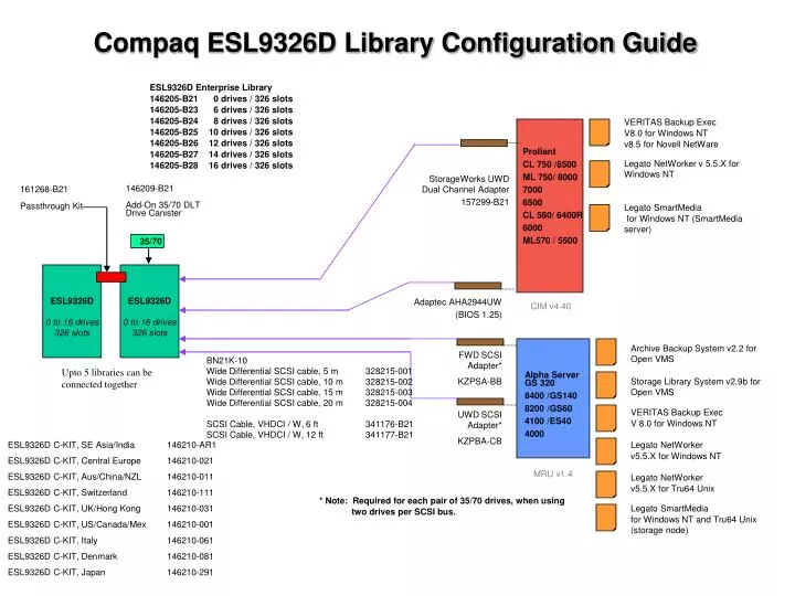 compaq esl9326d library configuration guide