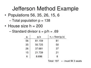 Jefferson Method Example