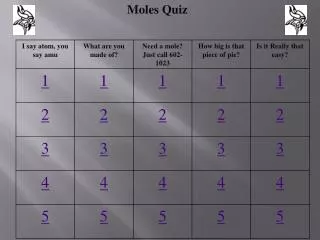 Moles Quiz