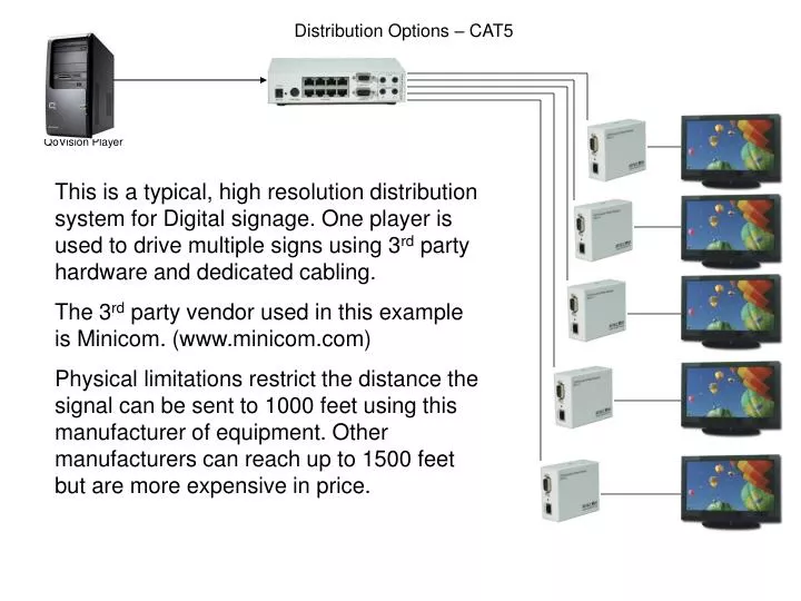 distribution options cat5