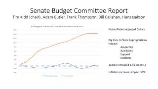 Non-Inflation Adjusted Dollars Big Cuts to State Appropriations Impact: Academics Auxiliaries