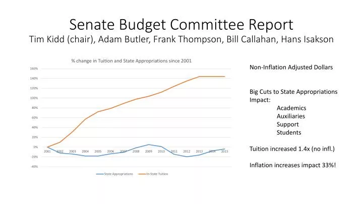 senate budget committee report tim kidd chair adam butler frank thompson bill callahan hans isakson