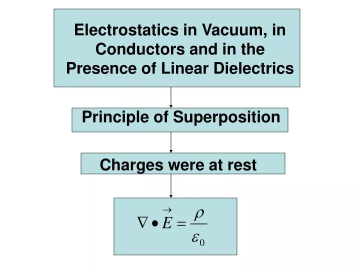electrostatics in vacuum in conductors and in the presence of linear dielectrics