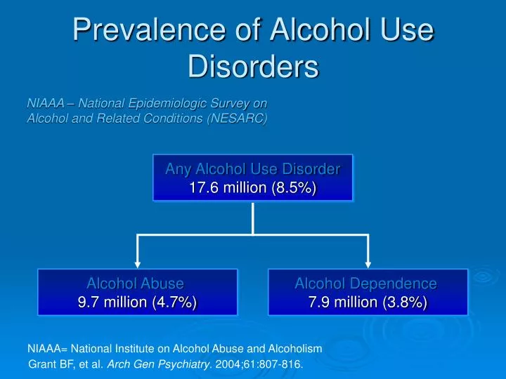 prevalence of alcohol use disorders