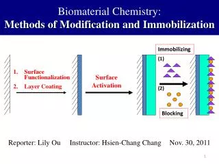 Biomaterial Chemistry: Methods of Modification and Immobilization