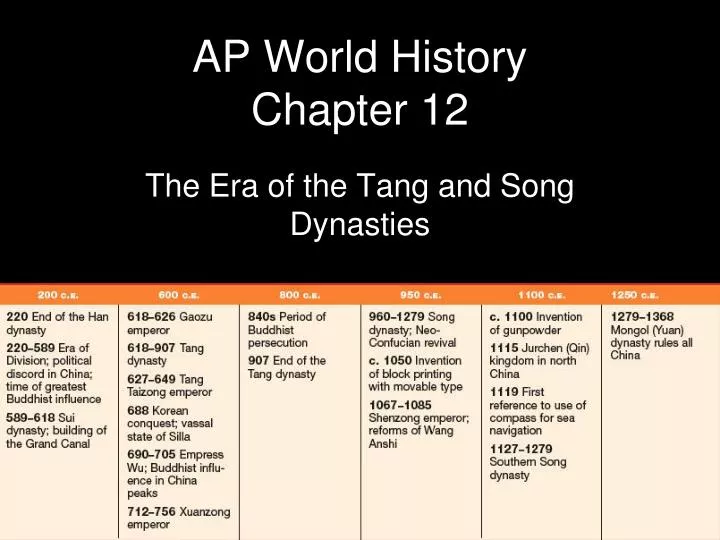 ap world history chapter 12