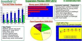 Expansion Review 2007-2012