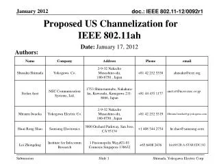 Proposed US Channelization for IEEE 802.11ah