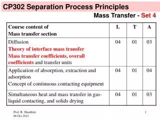 CP302 Separation Process Principles