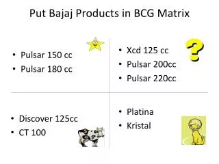 Put Bajaj Products in BCG Matrix