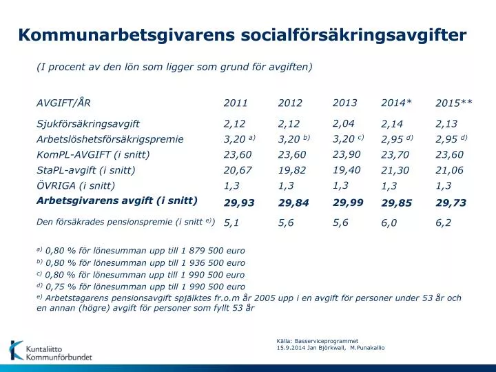 kommunarbetsgivarens socialf rs kringsavgifter