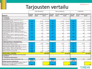 tarjousten vertailu