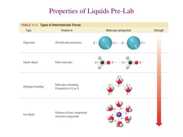 properties of liquids pre lab