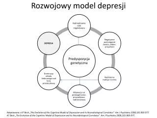 Rozwojowy model depresji