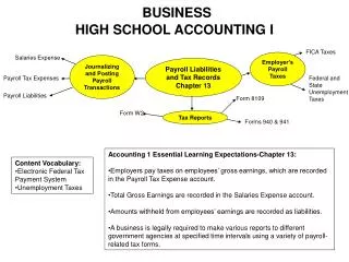 BUSINESS HIGH SCHOOL ACCOUNTING I