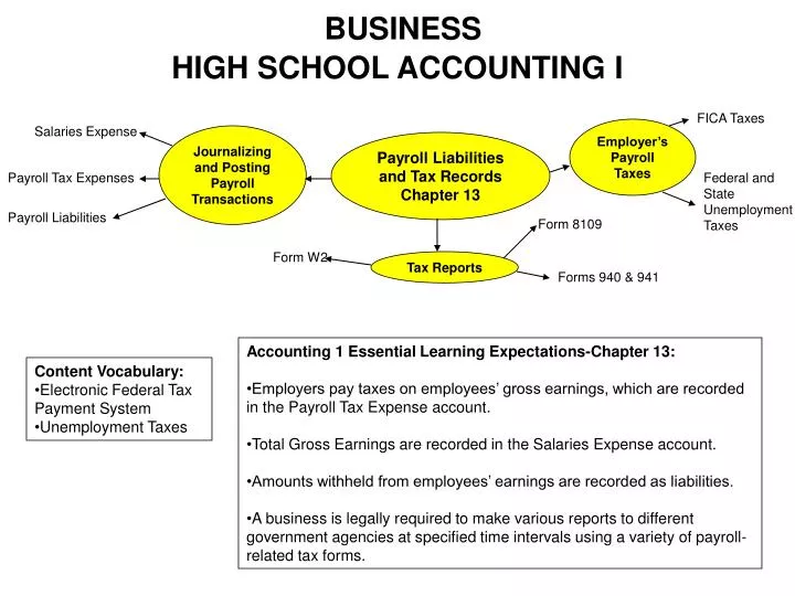 business high school accounting i