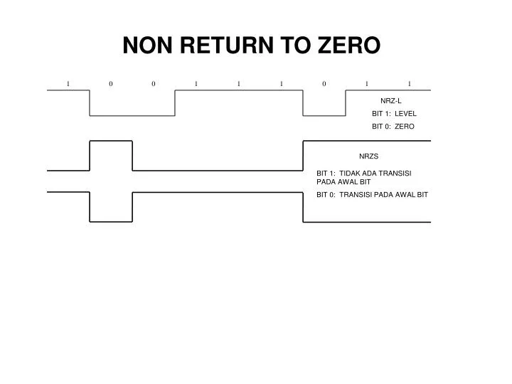 non return to zero