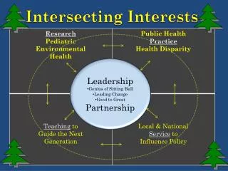 Intersecting Interests
