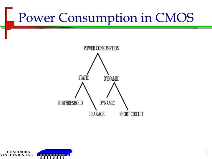 power consumption in cmos