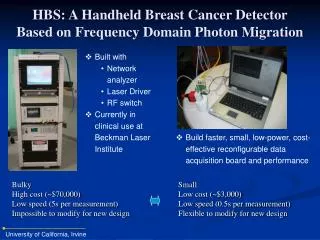 HBS: A Handheld Breast Cancer Detector Based on Frequency Domain Photon Migration