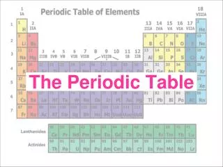 The Periodic Table