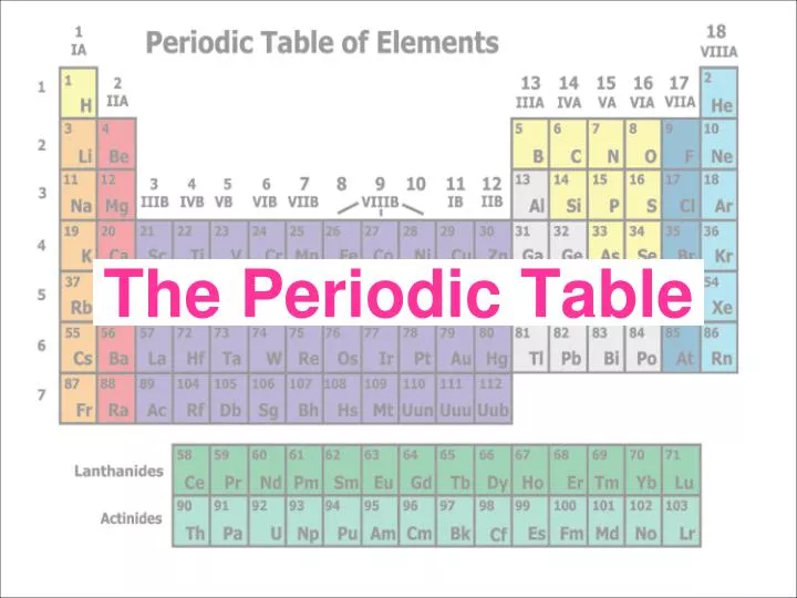 the periodic table