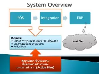 system overview