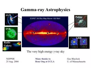 Gamma-ray Astrophysics
