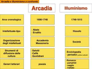arcadia