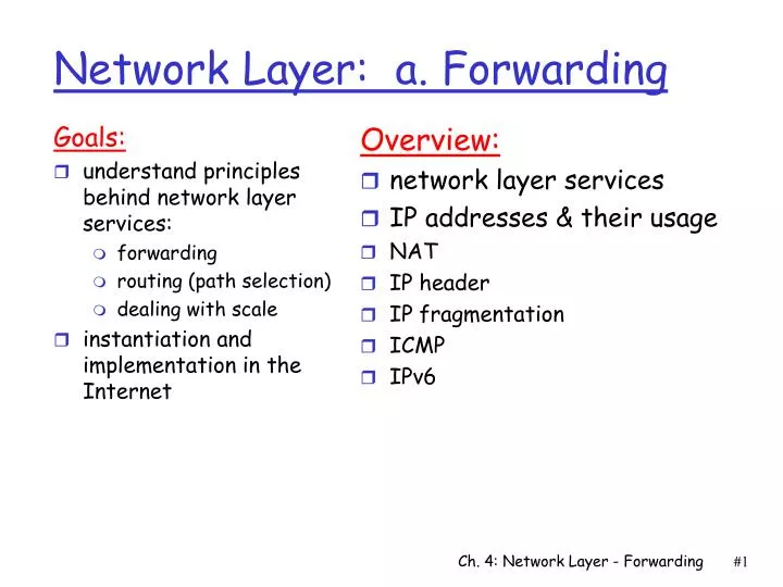 network layer a forwarding
