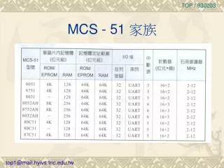 mcs 51