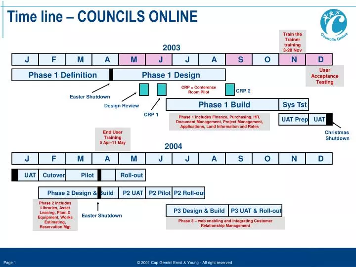 time line councils online