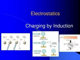 Electrostatics